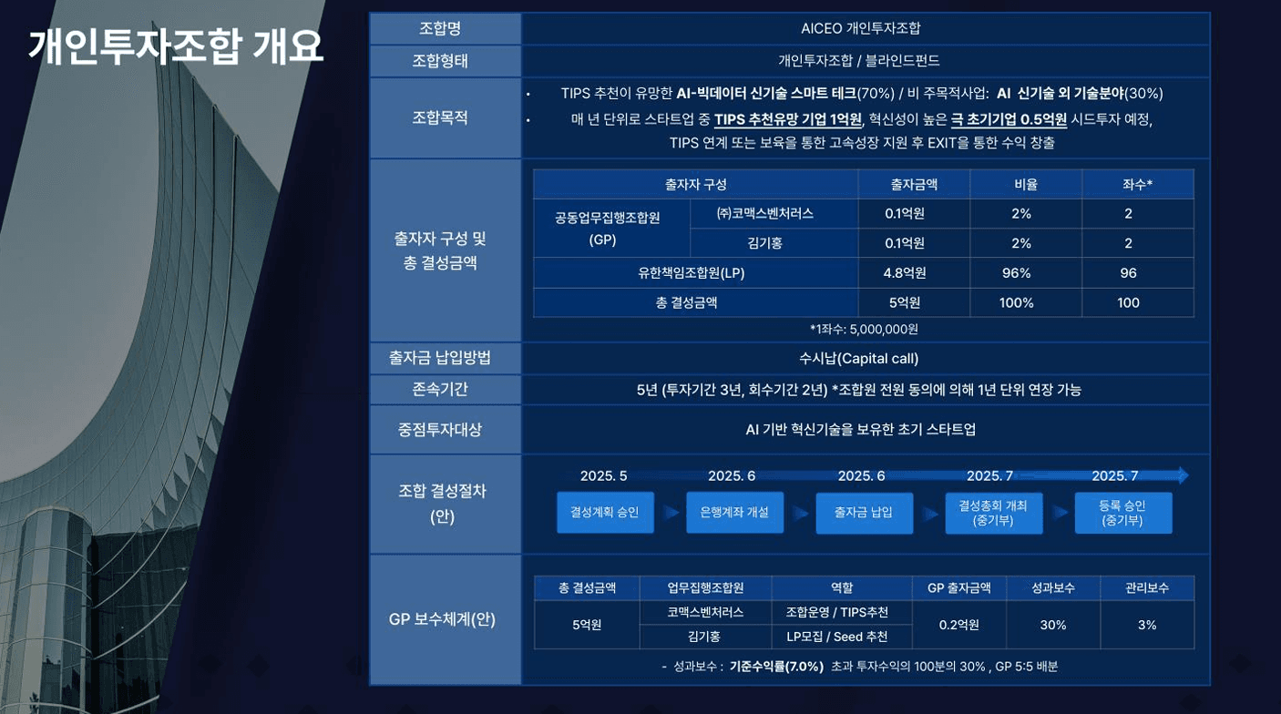 개인투자조합 운영